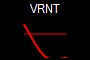 VRNT